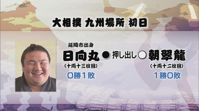 大相撲九州場所初日　延岡市出身・日向丸の結果　|　MRTニュース ｜ ＭＲＴ宮崎放送