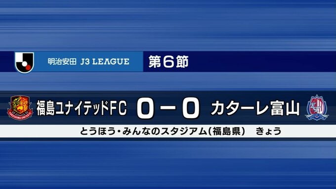 J3カターレ富山 第６節 アウェーで福島と引き分け　|　富山のニュース｜天気・防災｜チューリップテレビ