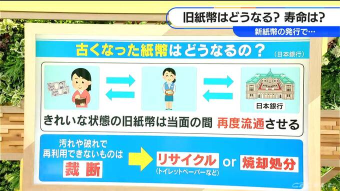 一万円札の寿命は4~5年　古くなった紙幣はどうなる？ 日本銀行で細かく裁断され…トイレットペーパーなどにリサイクルor焼却処分　|　名古屋・愛知・岐阜・三重のニュース【CBC news】 | CBC web