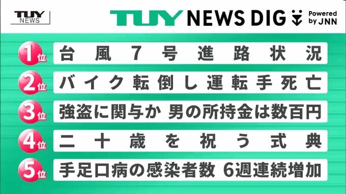 NEWS DIGのTUYランキング　8月14日にアップされた県内ニュースで関心が多く集まったのは？（山形）　|　山形のニュース│TUYテレビユー山形