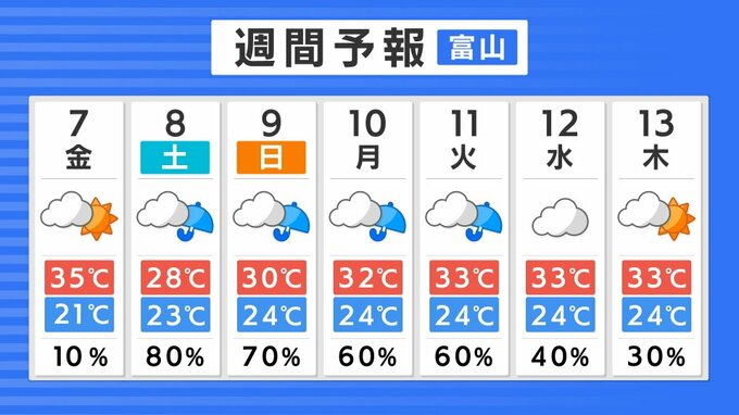 週末また大雨か　梅雨前線が８日から北陸に　富山地方気象台が注意・警戒呼びかけ　富山|TBS NEWS DIG