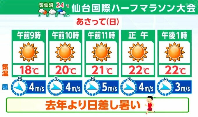 【8日宮城の天気】夕方から広い範囲で雨・外出時は雨具をお持ちください【降水の予想図あり】tbc気象台|TBS NEWS DIG