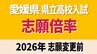 愛媛県立高校入試2026年 一般入試・変更前の志願倍率 松山東0.98倍 松山南1.10倍 松山北1.22倍 今治西0.96倍 全体は0.90倍【全高校・全学科掲載】|TBS NEWS DIG