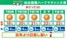 【8日宮城の天気】夕方から広い範囲で雨・外出時は雨具をお持ちください【降水の予想図あり】tbc気象台　|　宮城のニュース│tbc NEWS│tbc東北放送