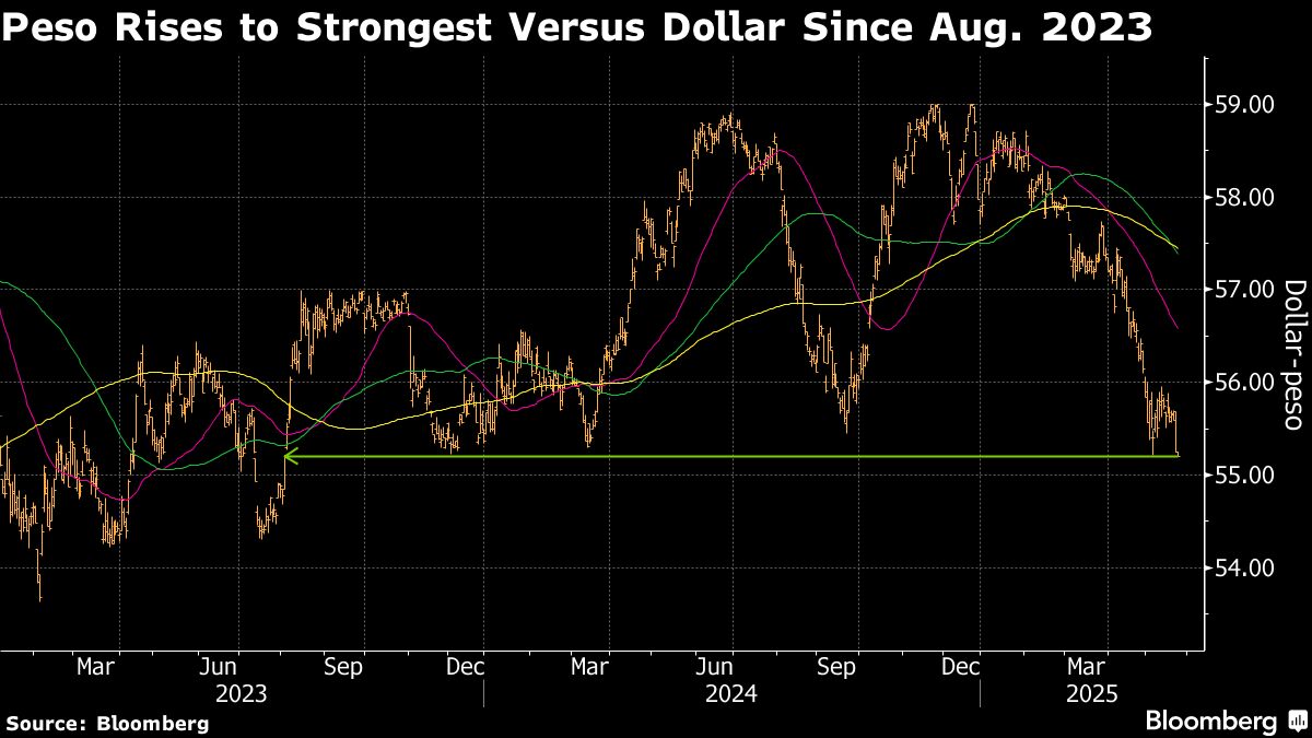 フィリピン・ペソ、2023年以来の高値－ドルと原油価格の下落が追い風 | TBS CROSS DIG with Bloomberg
