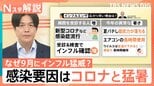 「今年は異例の年」早くもインフルエンザが猛威?新学期早々に学級閉鎖も…感染要因は感染症流行と異常な暑さ【Nスタ解説】|TBS NEWS DIG