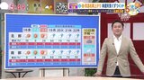 【2月16日(金)天気】天気は回復 午後は日差し戻る ただ北風冷たく夜はグッと冷える 雨上がりの花粉飛散にも注意|TBS NEWS DIG