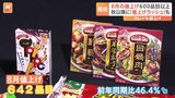 8月値上げ642品目　前年同期比46％減も秋は「値上げラッシュ」の見通し|TBS NEWS DIG