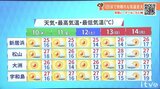 10日(木)以降も秋晴れの日が多い 大きな寒暖差に注意を　|　愛媛のニュース - Nスタえひめ｜あいテレビは6チャンネル