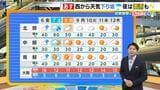 【近畿の天気】６日（金）は西から天気が下り坂　夜は広い範囲で傘が必要に　一日の気温差も大きく|TBS NEWS DIG