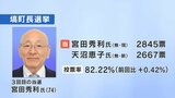 塙町長選挙　現職・宮田秀利氏（74）が3選　新人を178票差で破る　福島　|　福島のニュース│TUF