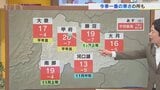 21日は東部・富士五湖では曇り 中・西部では晴れ間も出るが気温は大幅ダウン 米津龍一気象予報士が解説 山梨|TBS NEWS DIG