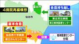 仙台赤十字病院と県立がんセンター統合による「新病院」建設地取得に19.9億円を計上 宮城・名取市 |TBS NEWS DIG