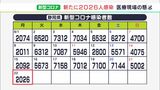 【新型コロナ】静岡県内2026人感染　感染者数減もピークを越えたとは言えない状況続く　8/22分|TBS NEWS DIG