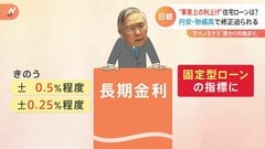 アベノミクス「終わりの始まり」 事実上の利上げ　住宅ローン金利は「固定型」に影響か| TBS CROSS DIG with Bloomberg