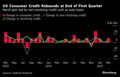 米消費者信用残高、３カ月ぶり大幅増加－関税控え高額商品の購入加速| TBS CROSS DIG with Bloomberg