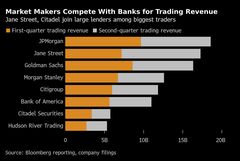 ウォール街縄張り争い最前線、ノンバンクのシェアは30％に－リポート| TBS CROSS DIG with Bloomberg