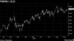 【日本株週間展望】堅調、日米経済指標支え－金利上昇への警戒は続く| TBS CROSS DIG with Bloomberg