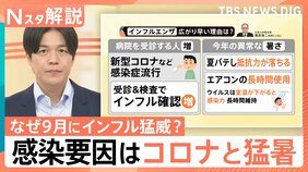 「今年は異例の年」早くもインフルエンザが猛威?新学期早々に学級閉鎖も…感染要因は感染症流行と異常な暑さ【Nスタ解説】|TBS NEWS DIG