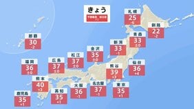 【8月25日 きょうの天気】広い範囲で危険な暑さ　熊本などで40℃予想も　台風18号接近へ　沖縄・奄美は暴風・高波・大雨に警戒|TBS NEWS DIG