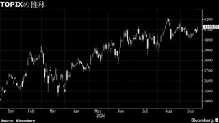 【日本株週間展望】堅調、日米経済指標支え－金利上昇への警戒は続く| TBS CROSS DIG with Bloomberg
