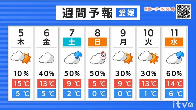 5日(木)は雲が主役も昼間は春の陽気 愛媛|TBS NEWS DIG