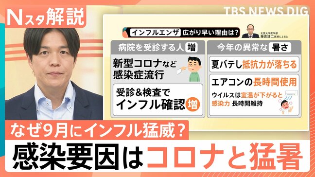 「今年は異例の年」早くもインフルエンザが猛威？新学期早々に学級閉鎖も…感染要因は感染症流行と異常な暑さ【Nスタ解説】|TBS NEWS DIG