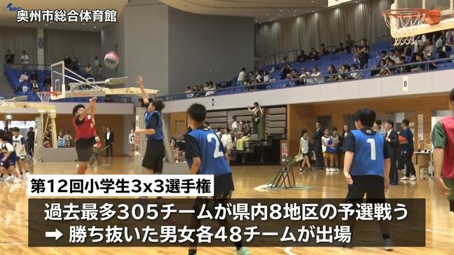 予選勝ち抜いた男女各48チームが出場 小学生バスケ3x3選手権 優勝目指して熱戦 岩手・奥州市|TBS NEWS DIG