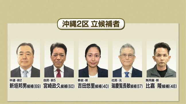 【衆議院選挙】公示、沖縄2区候補者の訴え|TBS NEWS DIG