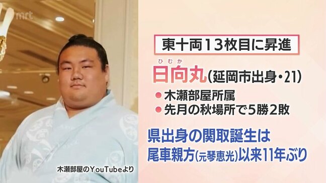 大相撲　日向丸(延岡市出身)が新十両昇進　九州場所の番付が発表|TBS NEWS DIG