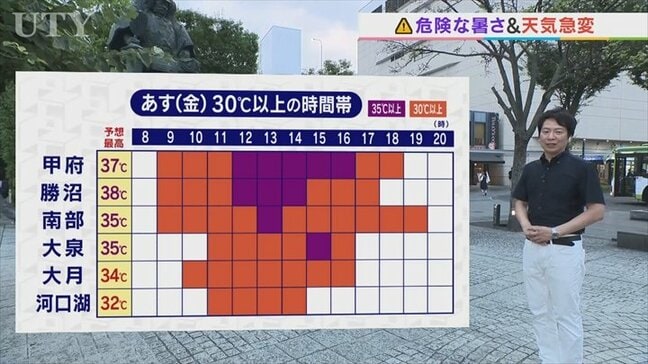 24日は危険な暑さがまだまだ続く　午後は天気の急変に要注意　米津龍一気象予報士が解説　山梨|TBS NEWS DIG