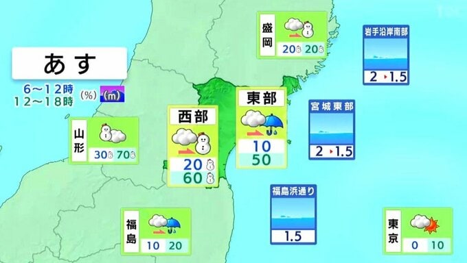 17日は雲が多く 午前中は晴れ間あるものの 夕方から夜のはじめ頃は雨や雪 山沿いでは雪が新たに積もる所も 最高気温7℃から9℃予想　tbc気象台（16日午後3時30分現在）|TBS NEWS DIG