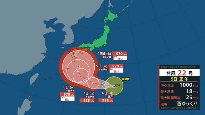 【台風22号（ハーロン）】“強い”勢力に発達しながら日本の南へ　8日の最大瞬間風速は50m予想　父島の南約280kmをゆっくり西進　【雨風シミュレーション】　|　富山のニュース｜天気・防災｜チューリップテレビ