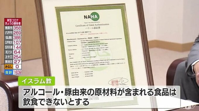 イスラム圏の輸出に重要な「ハラール認証」とは？　青森県産リンゴジュースも「大々的に展開」|TBS NEWS DIG