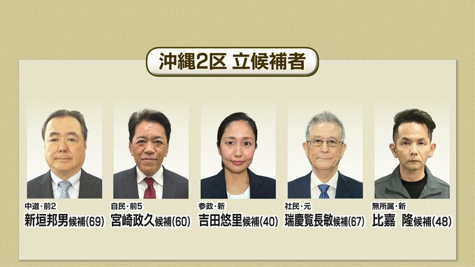 【衆議院選挙】公示、沖縄2区候補者の訴え　|　沖縄のニュース｜RBC 琉球放送