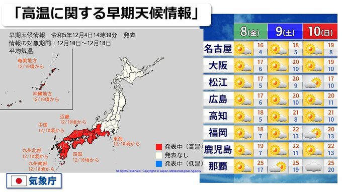 今週末から“10年に一度”の高温か　東京・大阪・広島・高知・福岡…12月なのに「20℃以上」予想続々　「高温に関する早期天候情報」発表　気象庁|TBS NEWS DIG