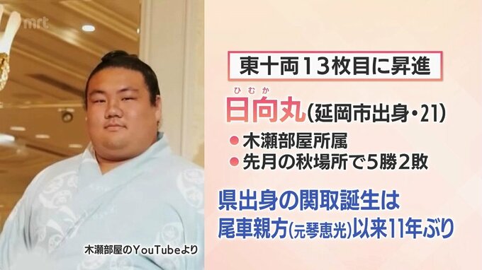 大相撲　日向丸(延岡市出身)が新十両昇進　九州場所の番付が発表　|　MRTニュース ｜ ＭＲＴ宮崎放送