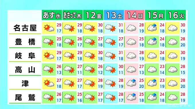 東海地方はすっきりしない天気に 雨が降る所も あすは晴れて日差し強まる 愛知･名古屋･岐阜･三重の天気予報（6/9 昼）|TBS NEWS DIG