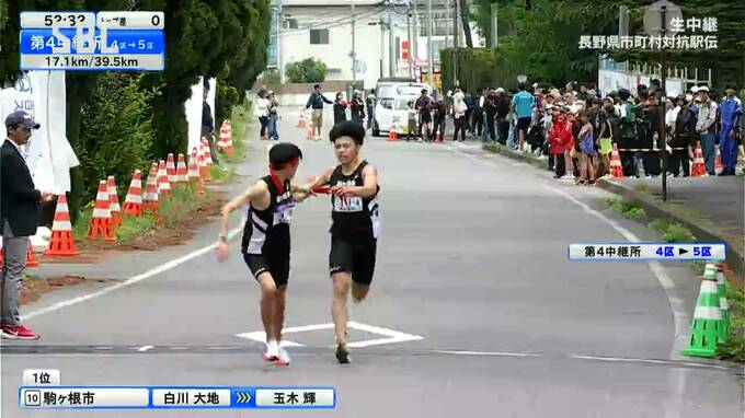 【速報】長野県市町村対抗駅伝～第4中継所・通過順位～1位駒ケ根市、2位上田市、3位安曇野市、応援する市町村の順位は…？【レース画像随時】　|　SBC NEWS | 長野のニュース | SBC信越放送