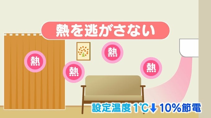 設定温度1℃下げれば10％節電…『電気代節約』で冬を乗り切る！エアコンの使い方|TBS NEWS DIG