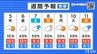 5日(木)は雲が主役も昼間は春の陽気　愛媛　|　愛媛のニュース - Nスタえひめ｜あいテレビは6チャンネル