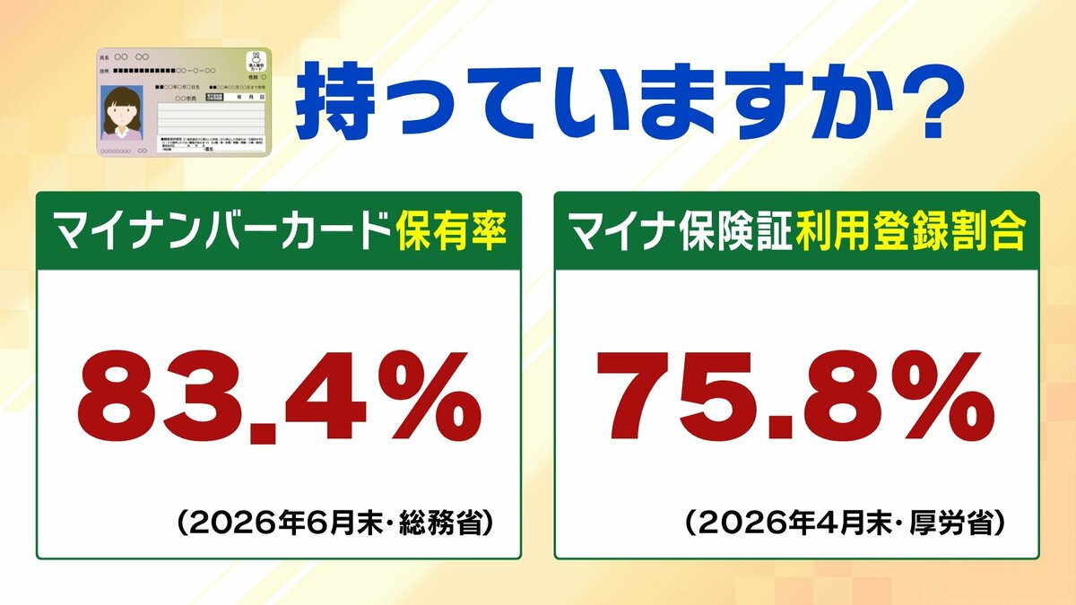マナぽんさま確認ページ マイナ保険証】“紙”のままだと8月から10割負担も？医師「特に初診は