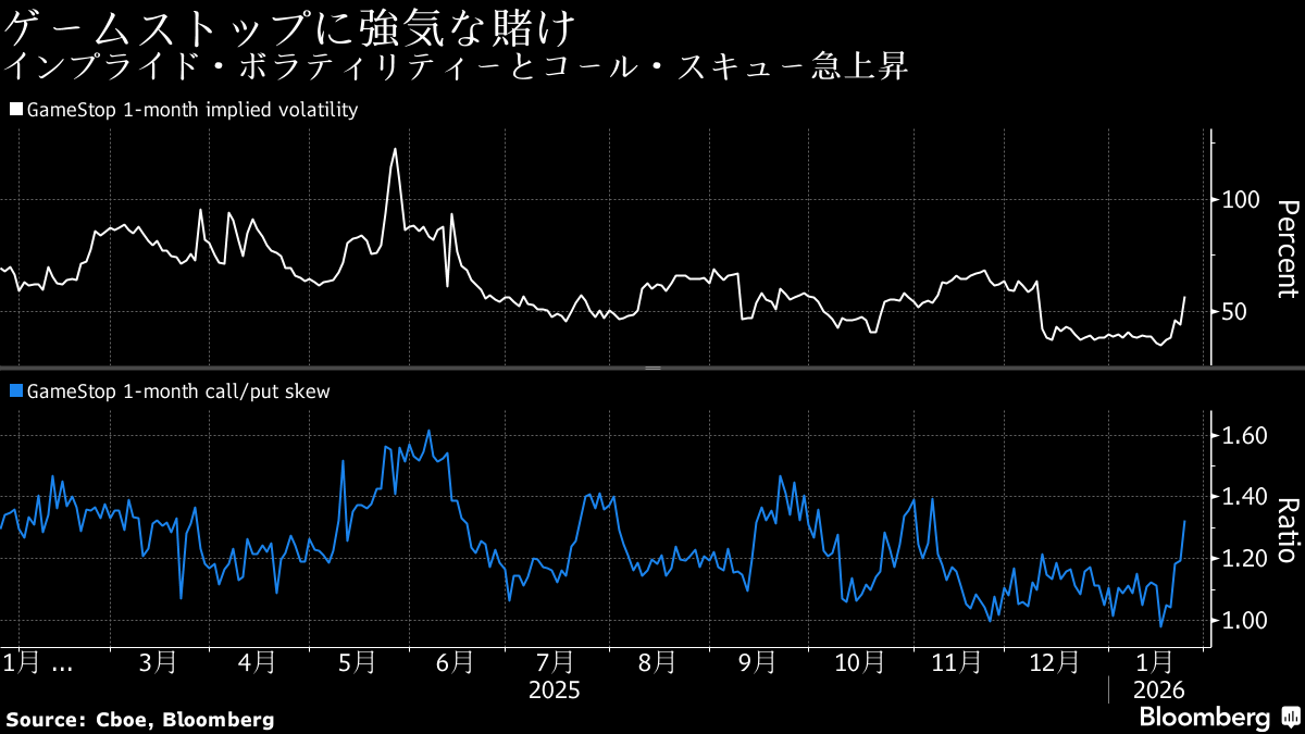 にしこり ビットコイン その後 (97) 사진