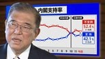 不倫でも代表続投“6割容認” 国民民主はどこにむかうか?【JNN世論調査解説】|TBS NEWS DIG