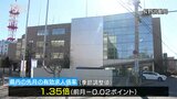 長野県内の2月の有効求人倍率は1.35倍 前月下回るものの「雇用情勢は堅調」 | SBC NEWS | 長野のニュース | SBC信越放送