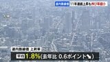 【路線価】道内平均価格は11年連続上昇も伸び率は縮小 道内の最高上昇率28%は、富良野市の「道道北の峰線通り」 | 北海道のニュース|HBC北海道放送