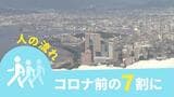 スマホの位置で分析、１０月の「おでかけ」は過去３番目の高水準～旅行支援の影響か　|　福岡のニュース｜RKB NEWS｜RKB毎日放送