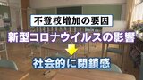 【解説】不登校の子ども、5年で1000人増加 背景に“新型コロナ”の閉塞感「無気力・不安」が約4割|TBS NEWS DIG