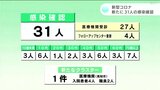 新型コロナ 高知県内で31人感染確認 高知市の医療機関でクラスター | 高知のニュース・天気|KUTV NEWS | KUTVテレビ高知