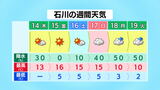 高気圧に覆われ 数日は石川県内晴天に　|　石川県のニュース｜MRO北陸放送